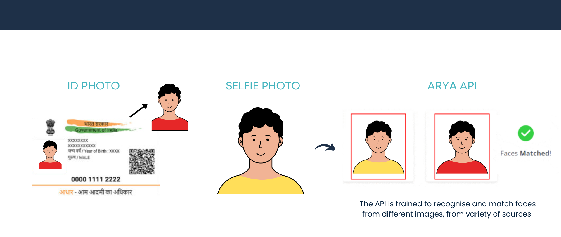 AI in identity verification