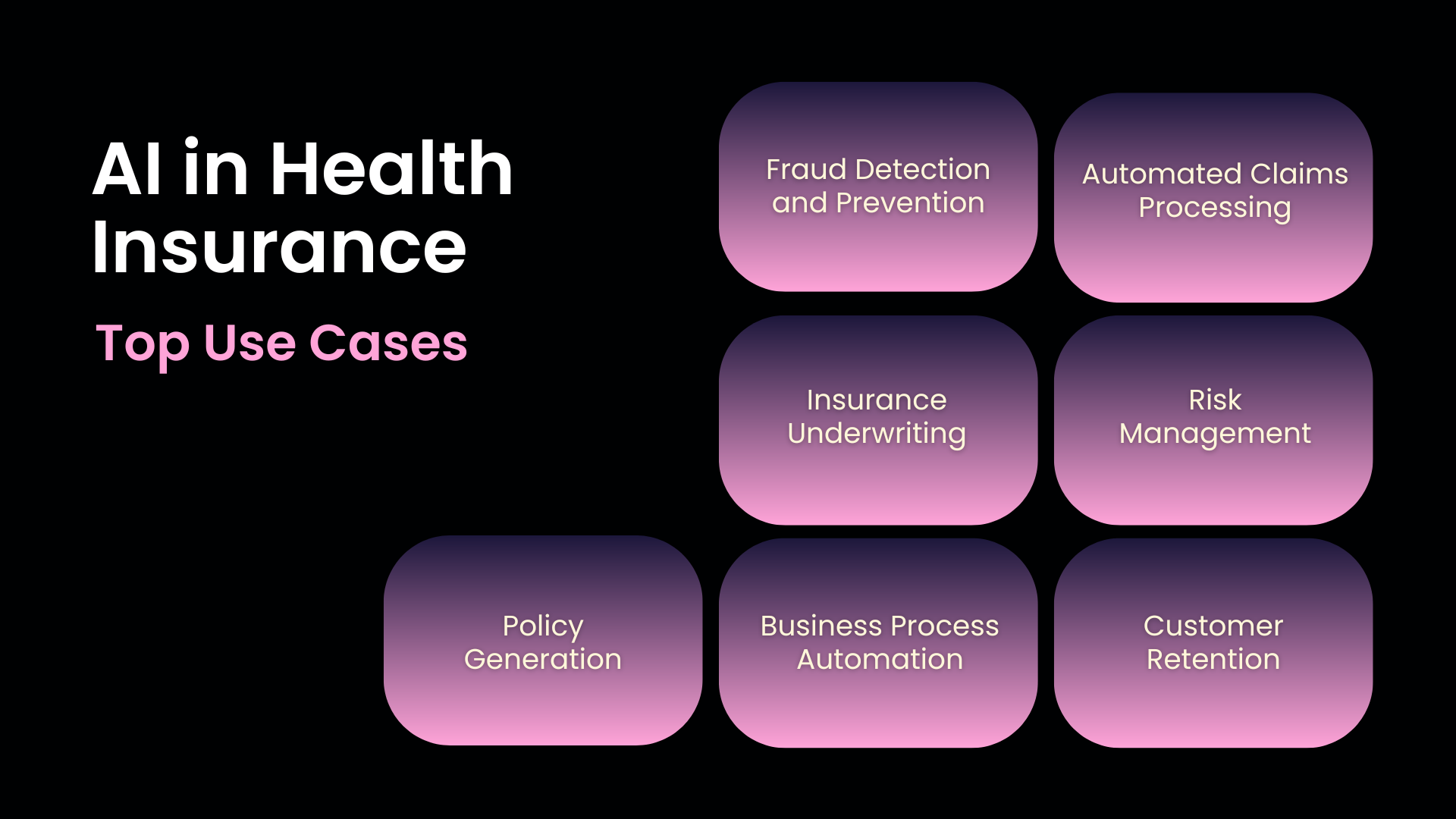 Top Use Cases of AI in Health Insurance