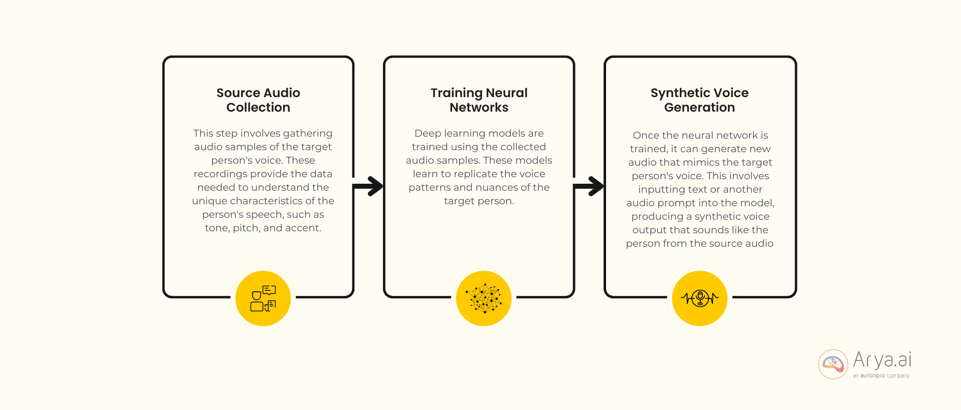 Introducing Deepfake Audio Detection [Product Update]