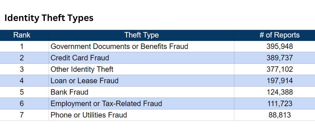 How lenders can leverage AI-powered document fraud detection systems?