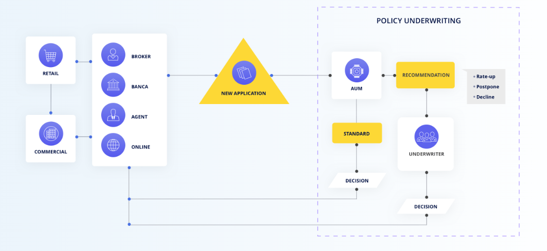 Top Use Cases of AI in Health Insurance