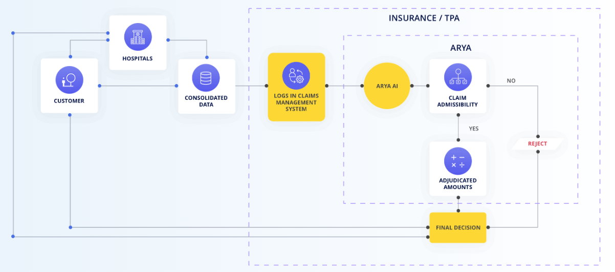 Top Use Cases of AI in Health Insurance