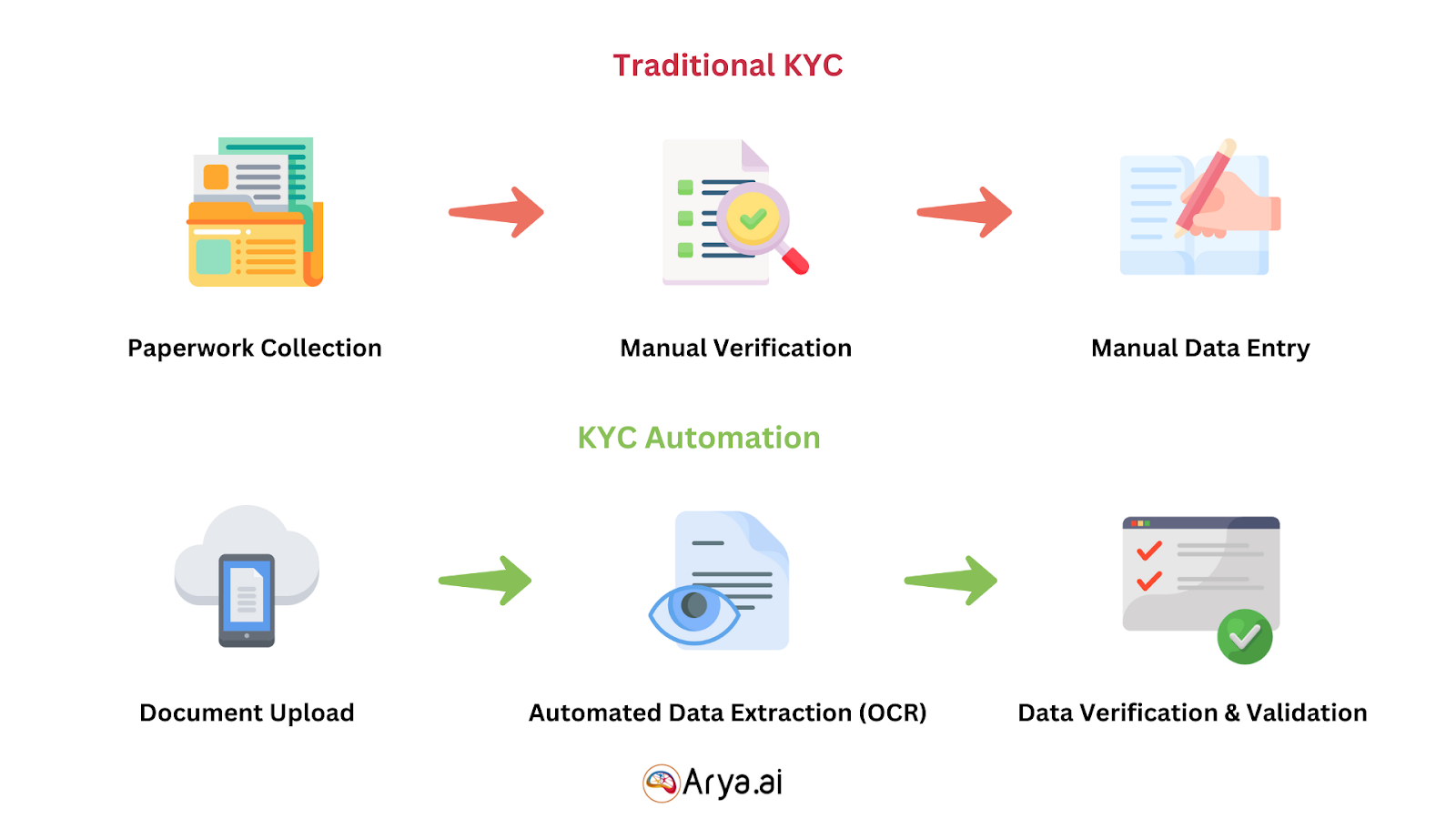 The Role of AI in Client Onboarding for Commercial Banks